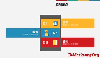 騰訊企點(diǎn) 互聯(lián)時代企業(yè)營銷、管理與協(xié)同的新起點(diǎn)