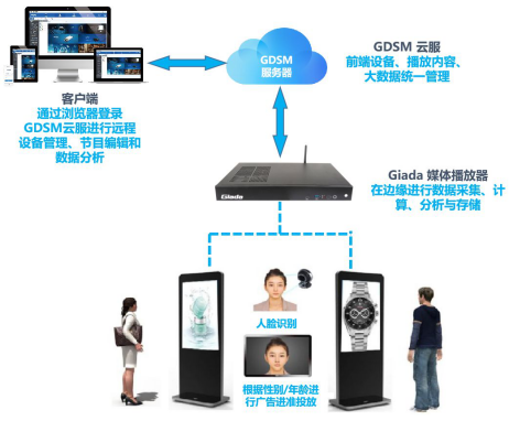 科技領(lǐng)航·品牌鑄就 杰和科技榮膺“2019年度數(shù)字標(biāo)牌十佳品牌”獎，開啟數(shù)字技術(shù)服務(wù)新篇章